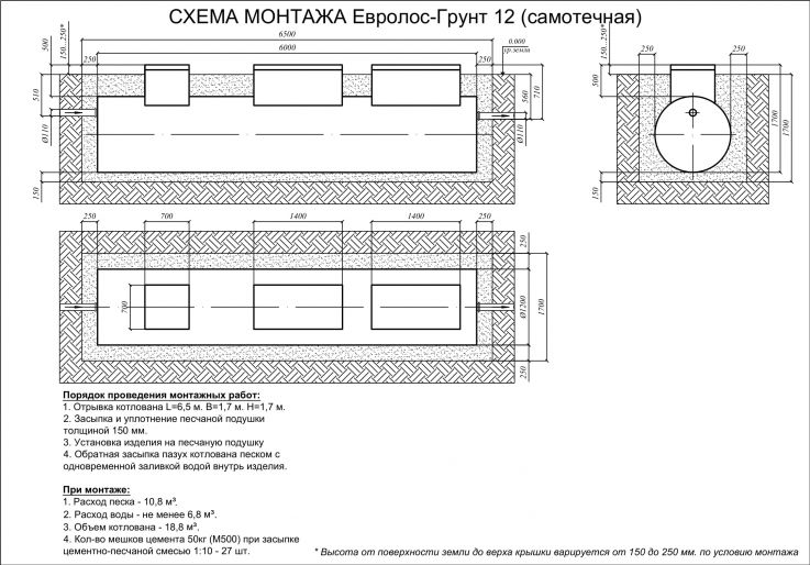 Схема монтажа Евролос Грунт 12