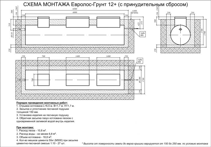 Схема монтажа Евролос Грунт 12+