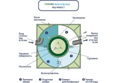 Гринлос Аква 10 Лонг