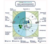Гринлос Аэро 15 Пр Лонг - фото 3