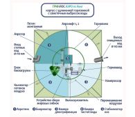 Гринлос Аэро 10 Лонг - фото 3