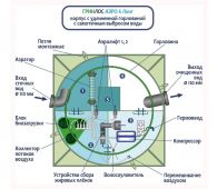 Гринлос Аэро 6 Лонг - фото 3