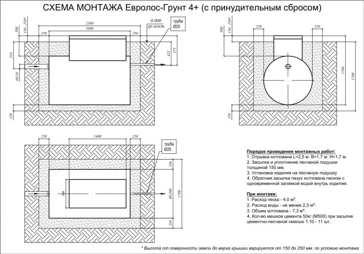 Схема монтажа Евролос Грунт 4+