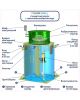 Гринлос Аква 5 - фото 3