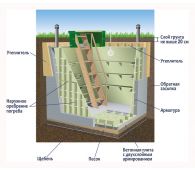 Гринлос Погреб ЛС 1500*1500*2000 - фото 5