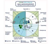 Гринлос Аэро 10 Пр Миди - фото 3