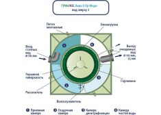 Гринлос Аква 8 Миди