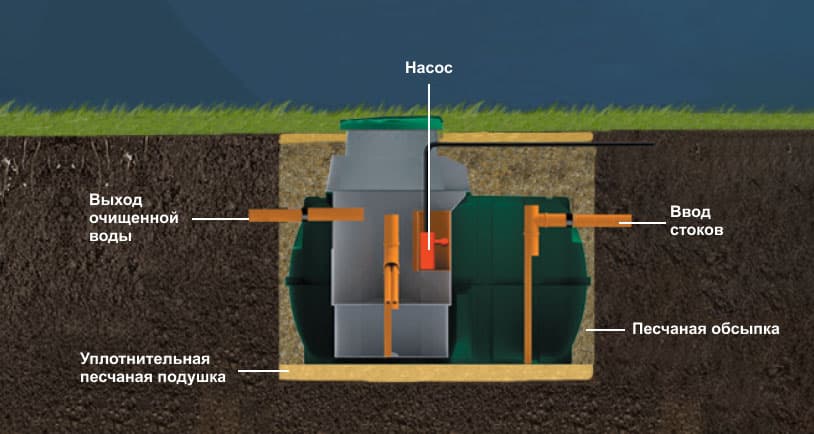 Схема монтажа септика росток